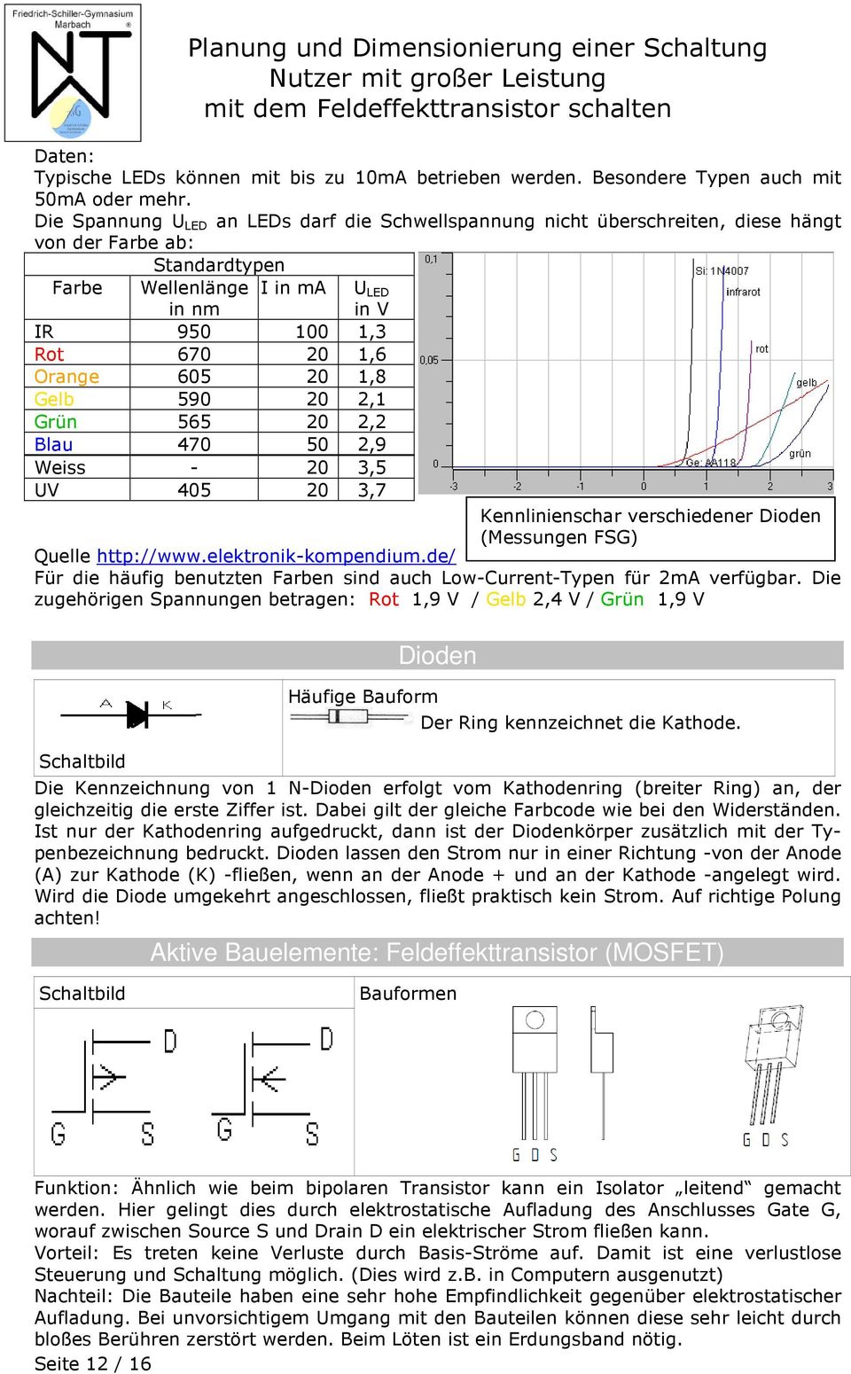 Gelb 590 0,1 Grün 565 0, Blau 470 50,9 Weiss - 0 3,5 V 405 0 3,7 Kennlinienschar verschiedener Dioden (Messungen FSG) Quelle http://www.elektronik-kompendium.