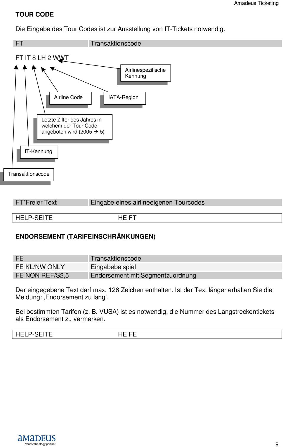 Transaktionscode FT*Freier Text HELP-SEITE Eingabe eines airlineeigenen Tourcodes HE FT ENDORSEMENT (TARIFEINSCHRÄNKUNGEN) FE FE KL/NW ONLY FE NON REF/S2,5 Transaktionscode