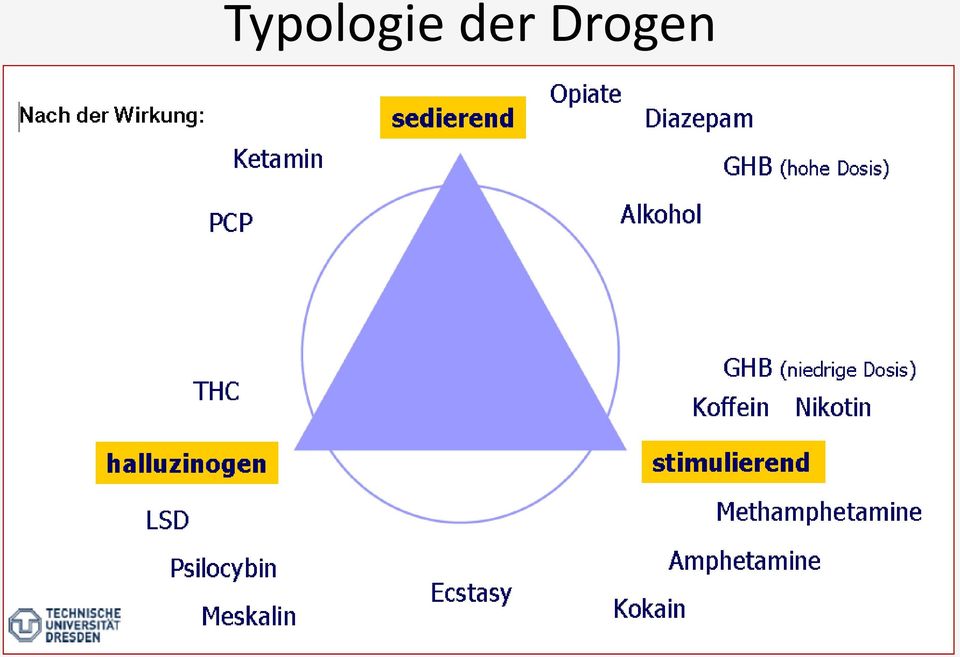 Drogen