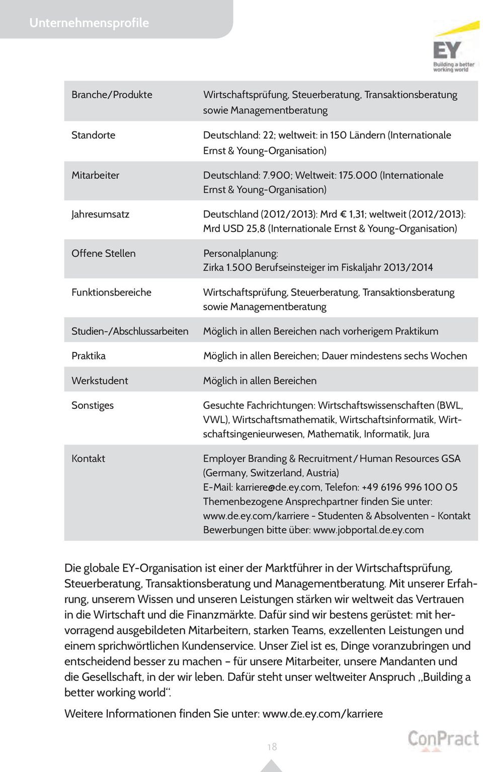 000 (Internationale Ernst & Young-Organisation) hresumsatz Deutschland (2012/2013): Mrd 1,31; weltweit (2012/2013): Mrd USD 25,8 (Internationale Ernst & Young-Organisation) Offene Stellen Sonstiges