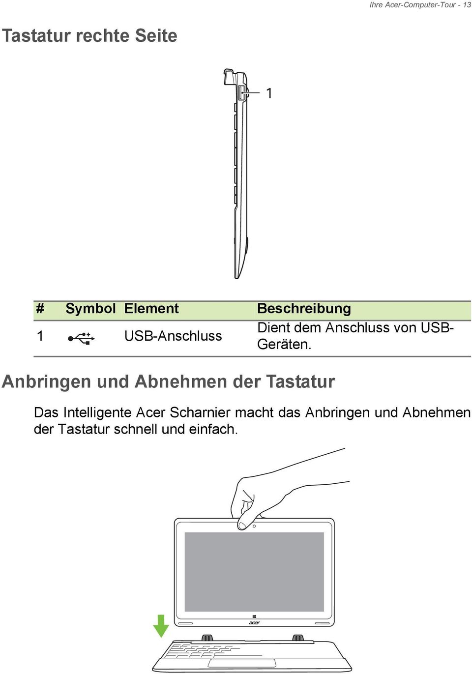 Geräten.