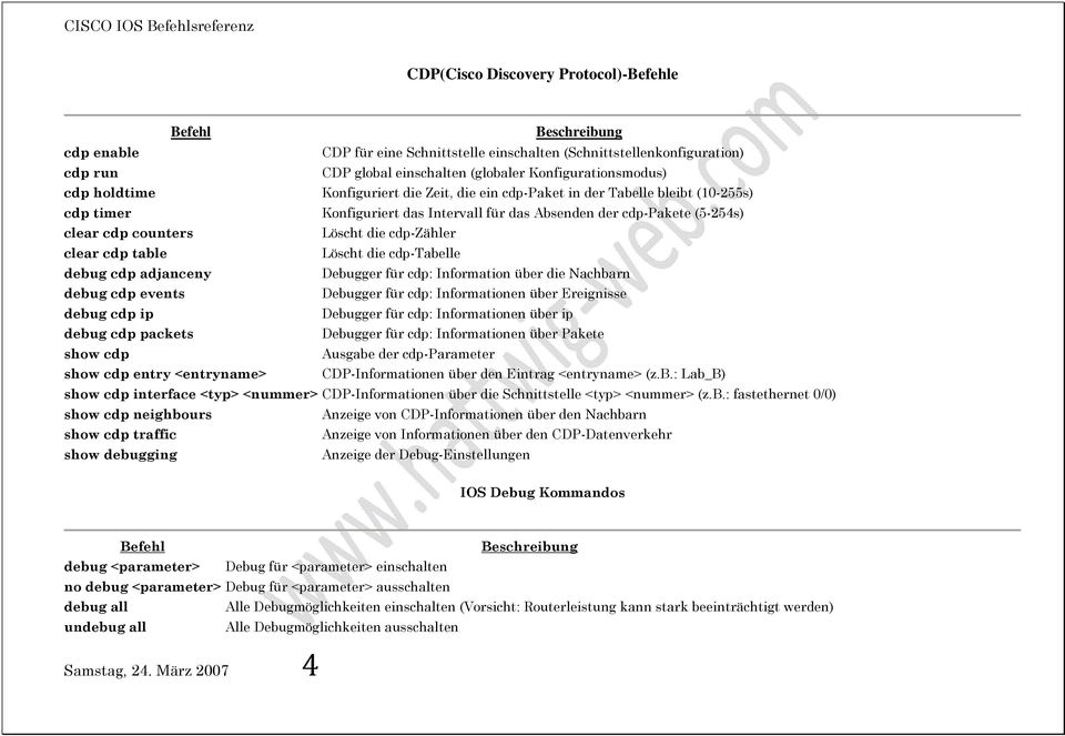Löscht die cdp-tabelle debug cdp adjanceny Debugger für cdp: Information über die Nachbarn debug cdp events Debugger für cdp: Informationen über Ereignisse debug cdp ip Debugger für cdp: