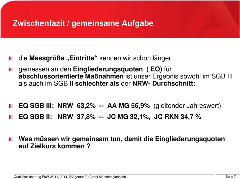 SGB II schlechter als der NRW- Durchschnitt: EQ SGB III: NRW 63,2% -- AA MG 56,9% (gleitender Jahreswert) EQ SGB