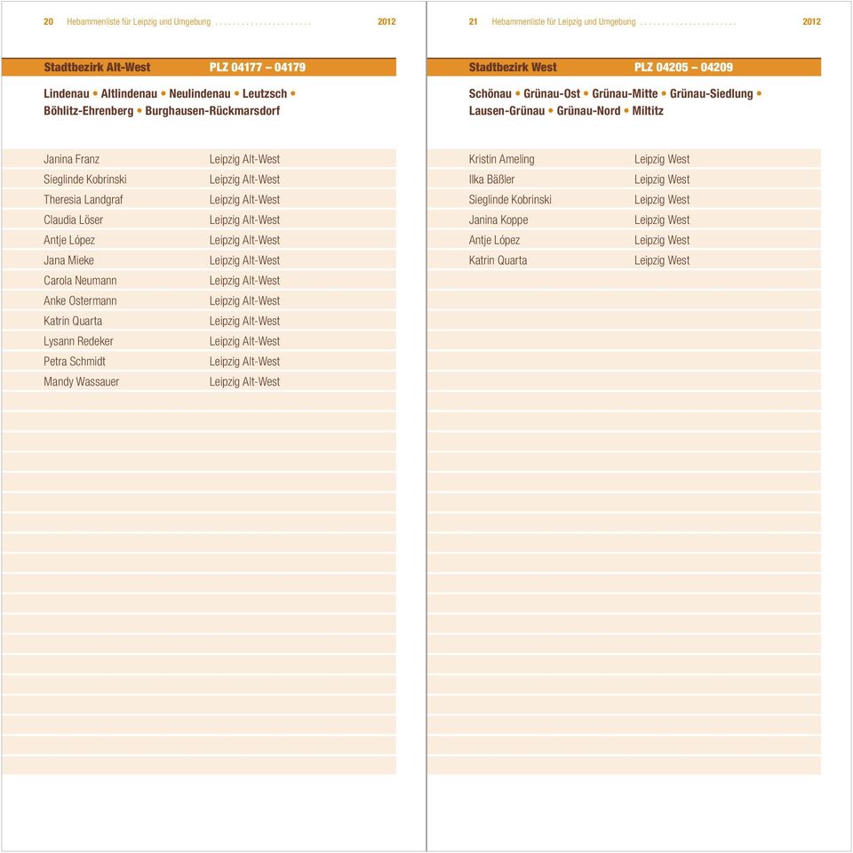Grünau-Mitte Grünau-Siedlung Lausen-Grünau Grünau-Nord Miltitz Janina Franz Leipzig Alt-West Kristin Ameling Leipzig West Sieglinde Kobrinski Leipzig Alt-West Ilka Bäßler Leipzig West Theresia