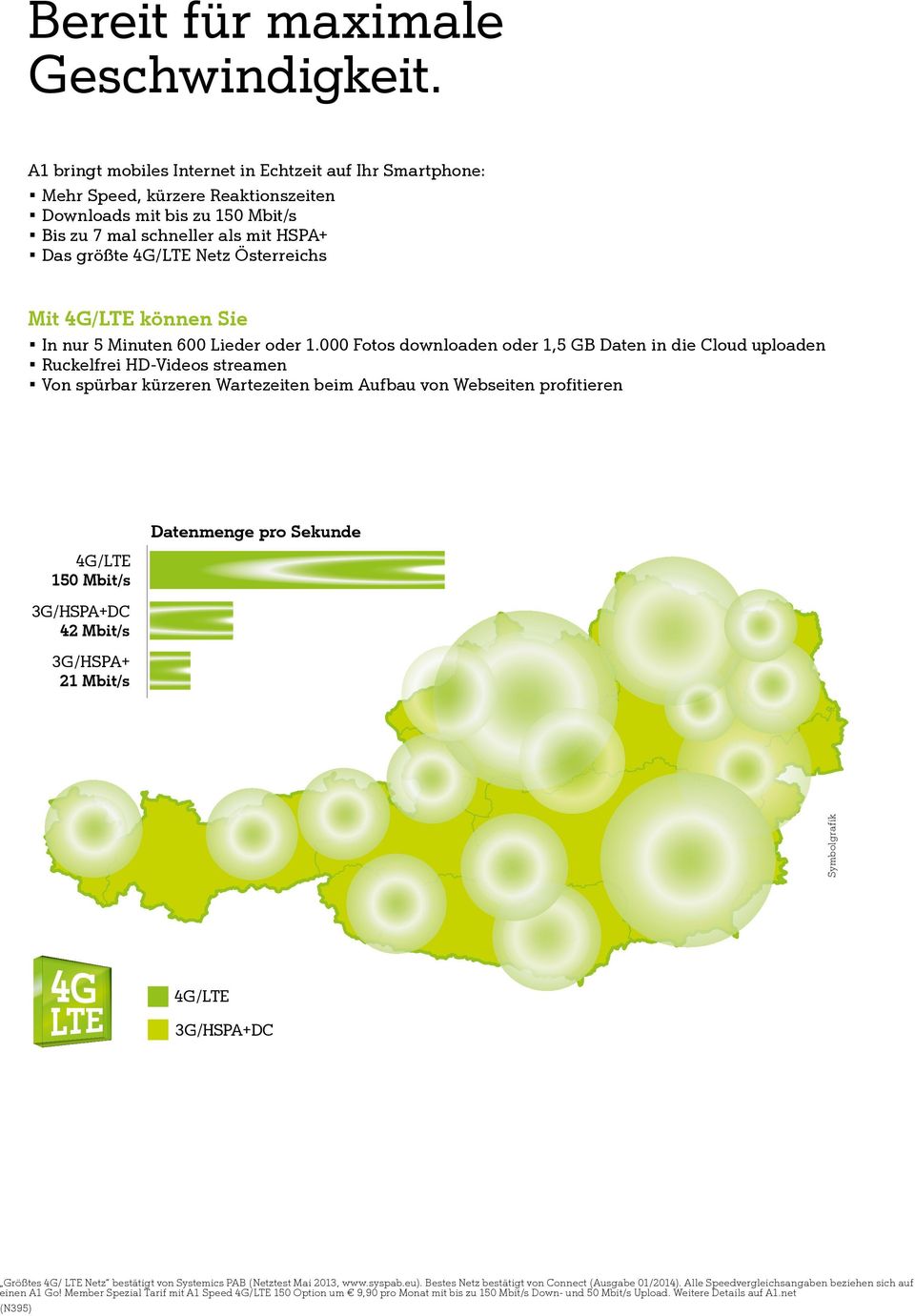 Mit 4G/LTE können Sie In nur 5 Minuten 600 Lieder oder 1.