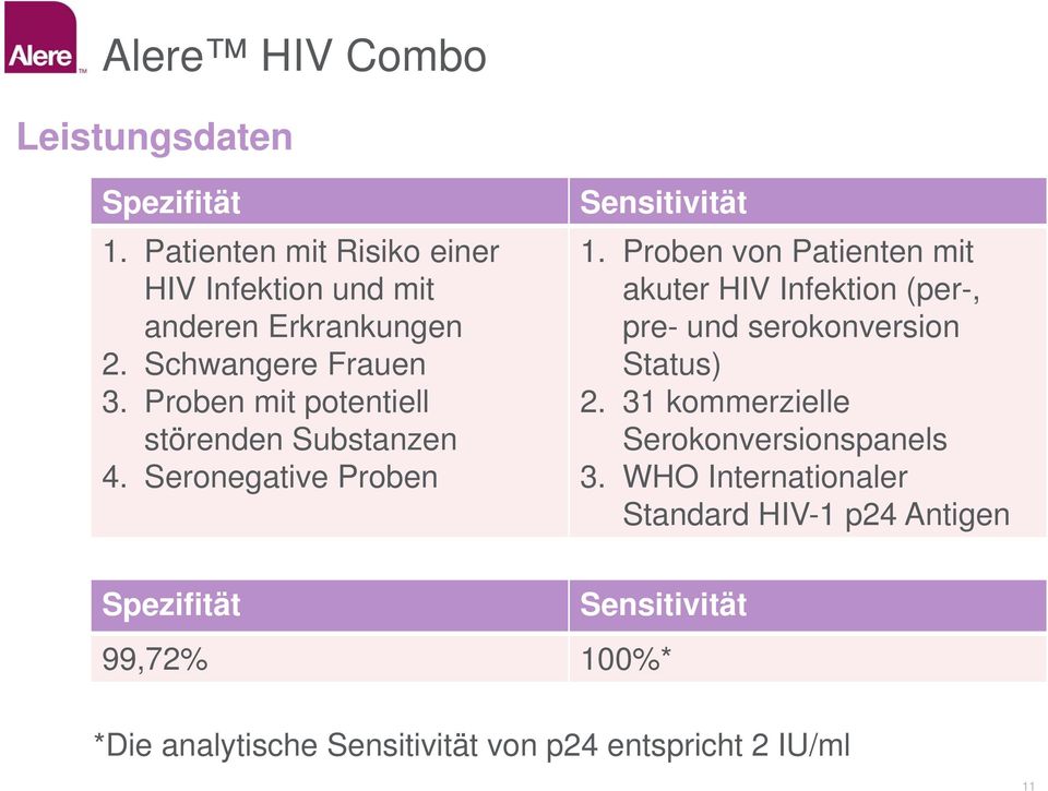 Proben von Patienten mit akuter HIV Infektion (per-, pre- und serokonversion Status) 2.