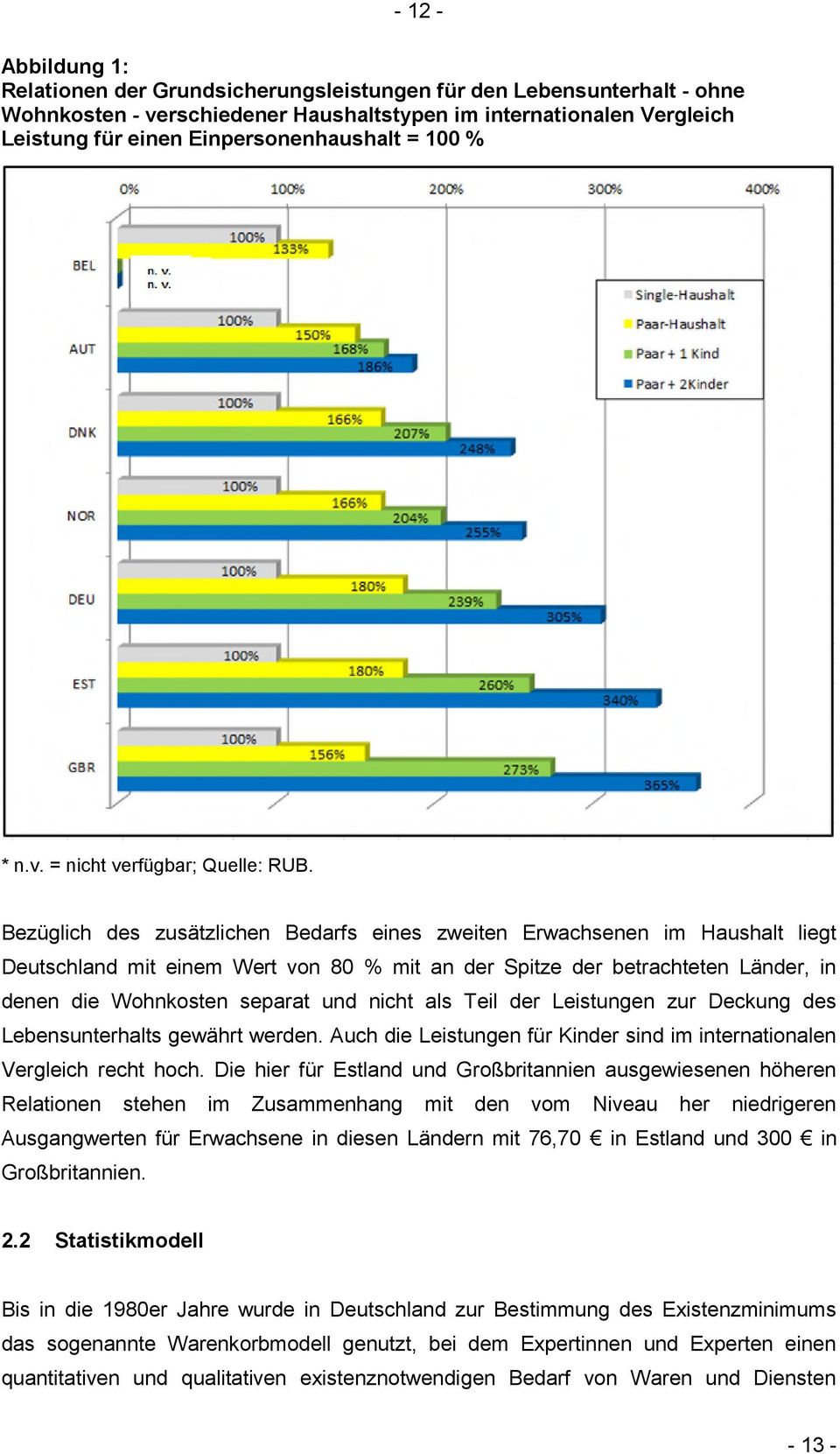 Bezüglich des zusätzlichen Bedarfs eines zweiten Erwachsenen im Haushalt liegt Deutschland mit einem Wert von 80 % mit an der Spitze der betrachteten Länder, in denen die Wohnkosten separat und nicht