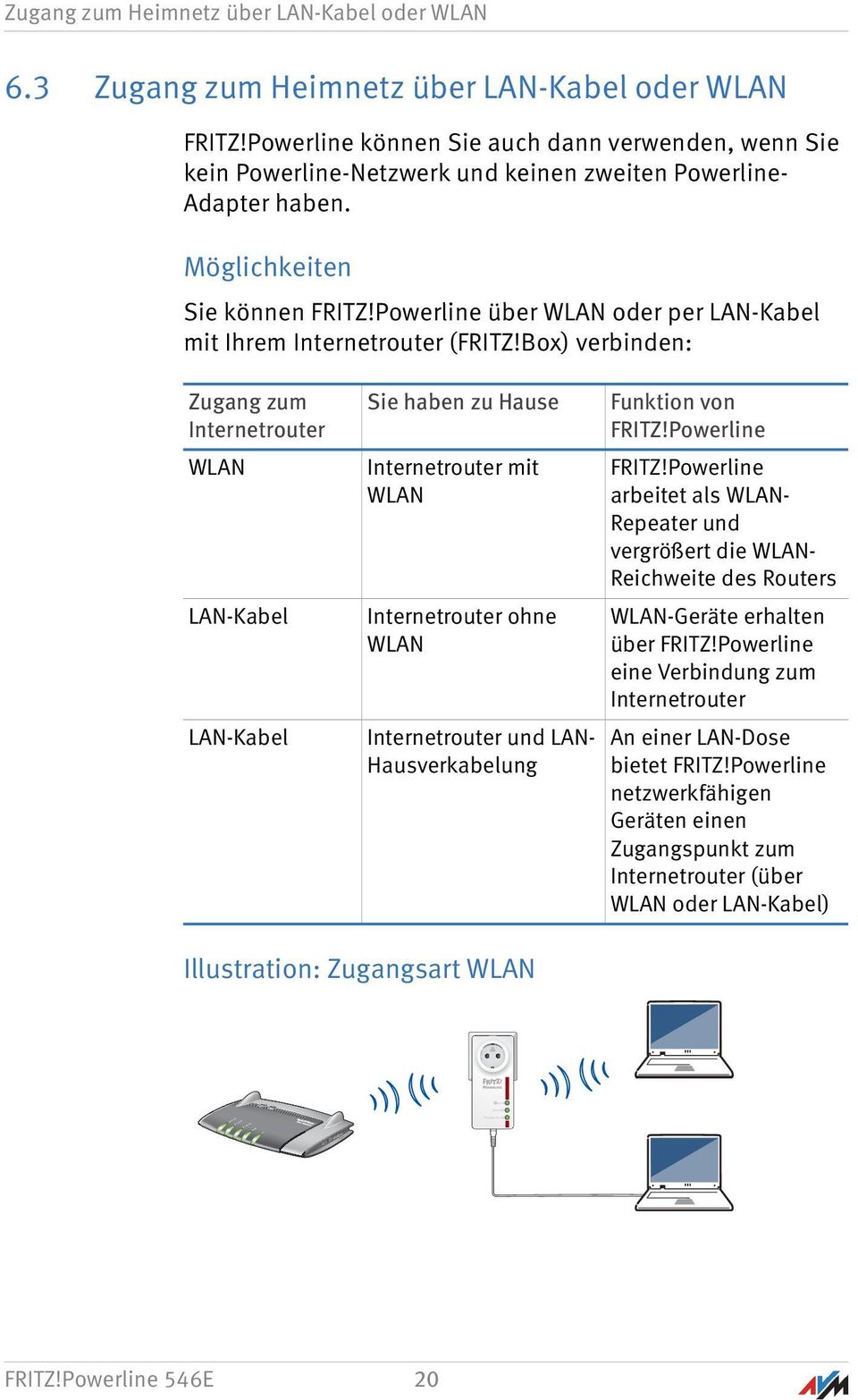 Powerline über WLAN oder per LAN-Kabel mit Ihrem Internetrouter (FRITZ!