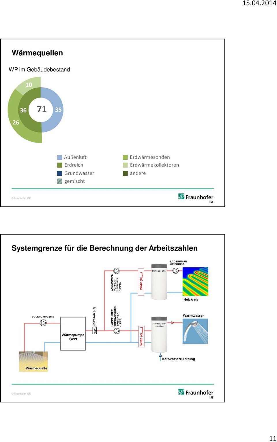 Effizienz) Neubau (WP Monitor)