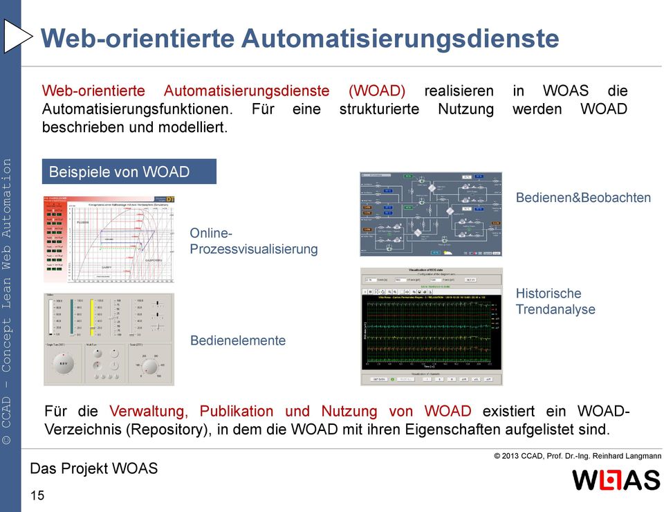 Beispiele von WOAD Bedienen&Beobachten Online- Prozessvisualisierung Historische Trendanalyse Bedienelemente Für die