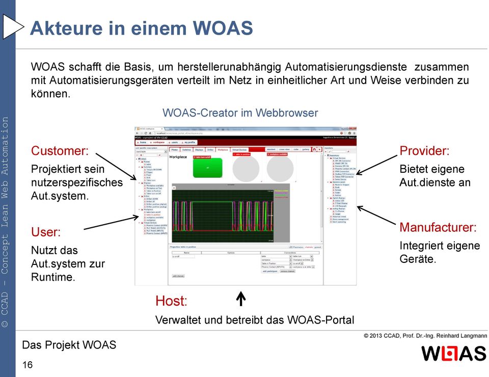 WOAS-Creator im Webbrowser Customer: Projektiert sein nutzerspezifisches Aut.system. User: Nutzt das Aut.