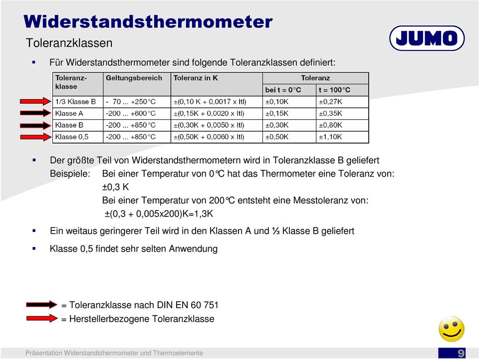 von: ±0,3 K Bei einer Temperatur von 200 C entsteht eine Messtoleran z von: ±(0,3 + 0,005x200)K=1,3K Ein weitaus geringerer Teil wird in