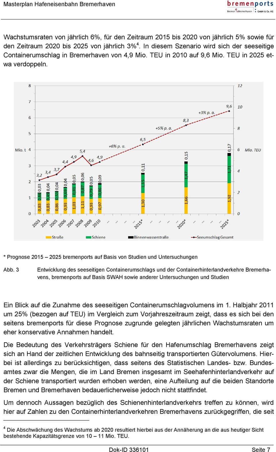 * Prognose 2015 2025 bremenports auf Basis von Studien und Untersuchungen Abb.