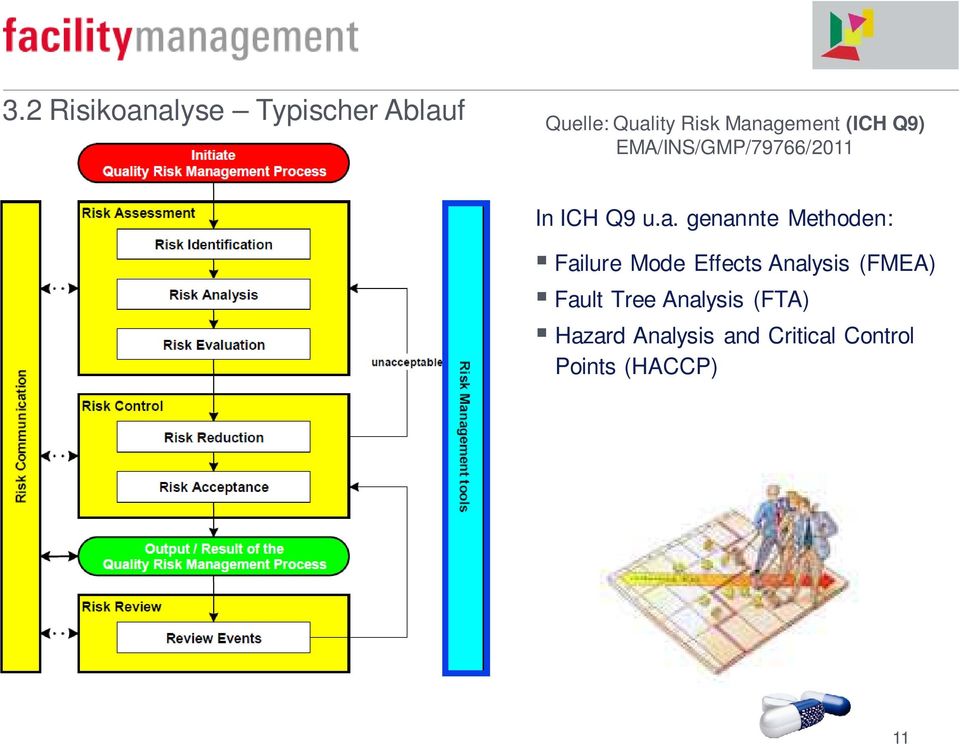 genannte Methoden: Failure Mode Effects Analysis (FMEA) Fault