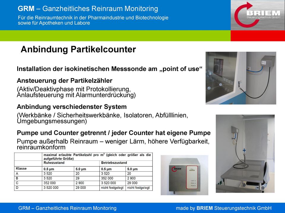 System (Werkbänke / Sicherheitswerkbänke, Isolatoren, Abfülllinien, Umgebungsmessungen) Pumpe und Counter
