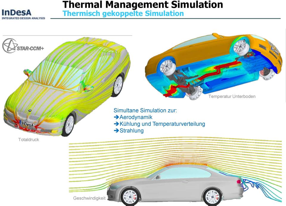Simulation zur: Aerodynamik Kühlung und
