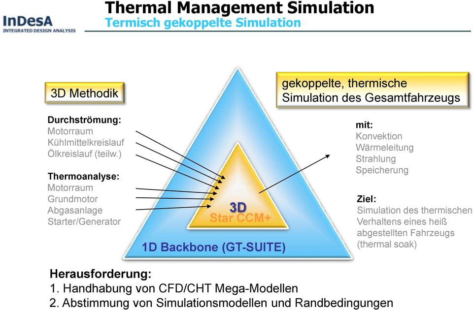 ) Thermoanalyse: Motorraum Grundmotor Abgasanlage Starter/Generator 3D 3D Star CCM+ 1D Backbone (GT-SUITE) mit: Konvektion