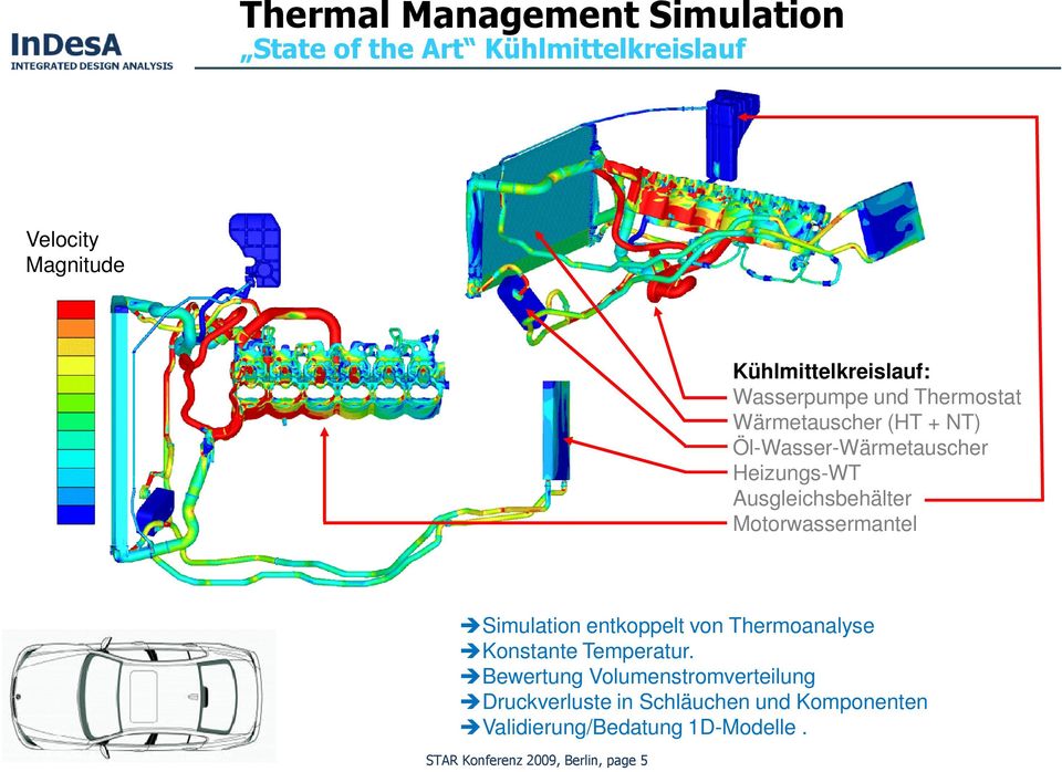 Motorwassermantel Simulation entkoppelt von Thermoanalyse Konstante Temperatur.
