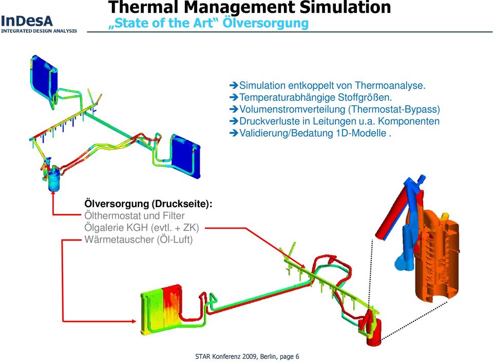 Volumenstromverteilung (Thermostat-Bypass) Druckverluste in Leitungen u.a. Komponenten Validierung/Bedatung 1D-Modelle.