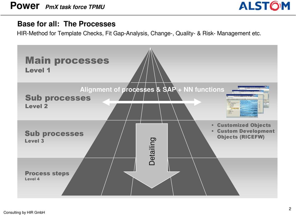 Main processes Level 1 Sub processes Level 2 Alignment of processes & SAP + NN
