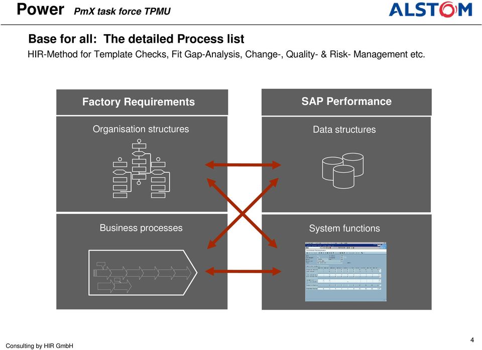 Factory Requirements SAP Performance Organisation structures Data