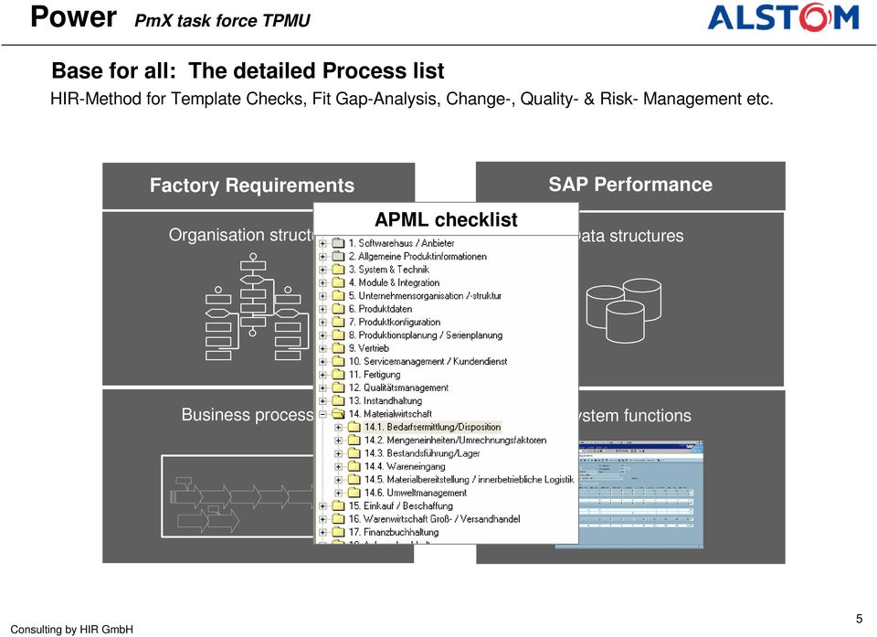 Factory Requirements Organisation structures APML checklist SAP Performance