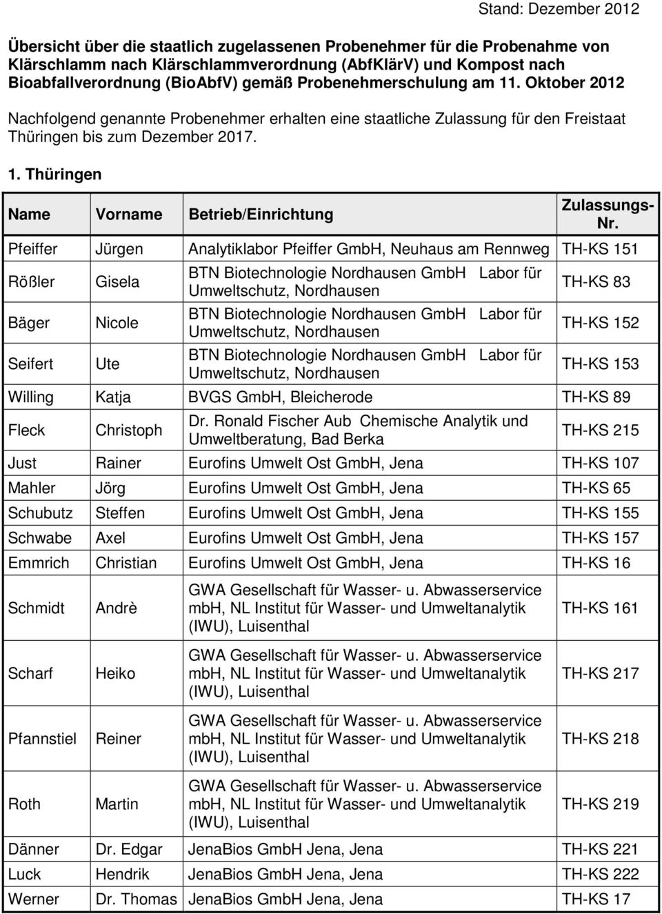 . Oktober 2012 Nachfolgend genannte Probenehmer erhalten eine staatliche Zulassung für den Freistaat Thüringen bis zum Dezember 2017. 1.