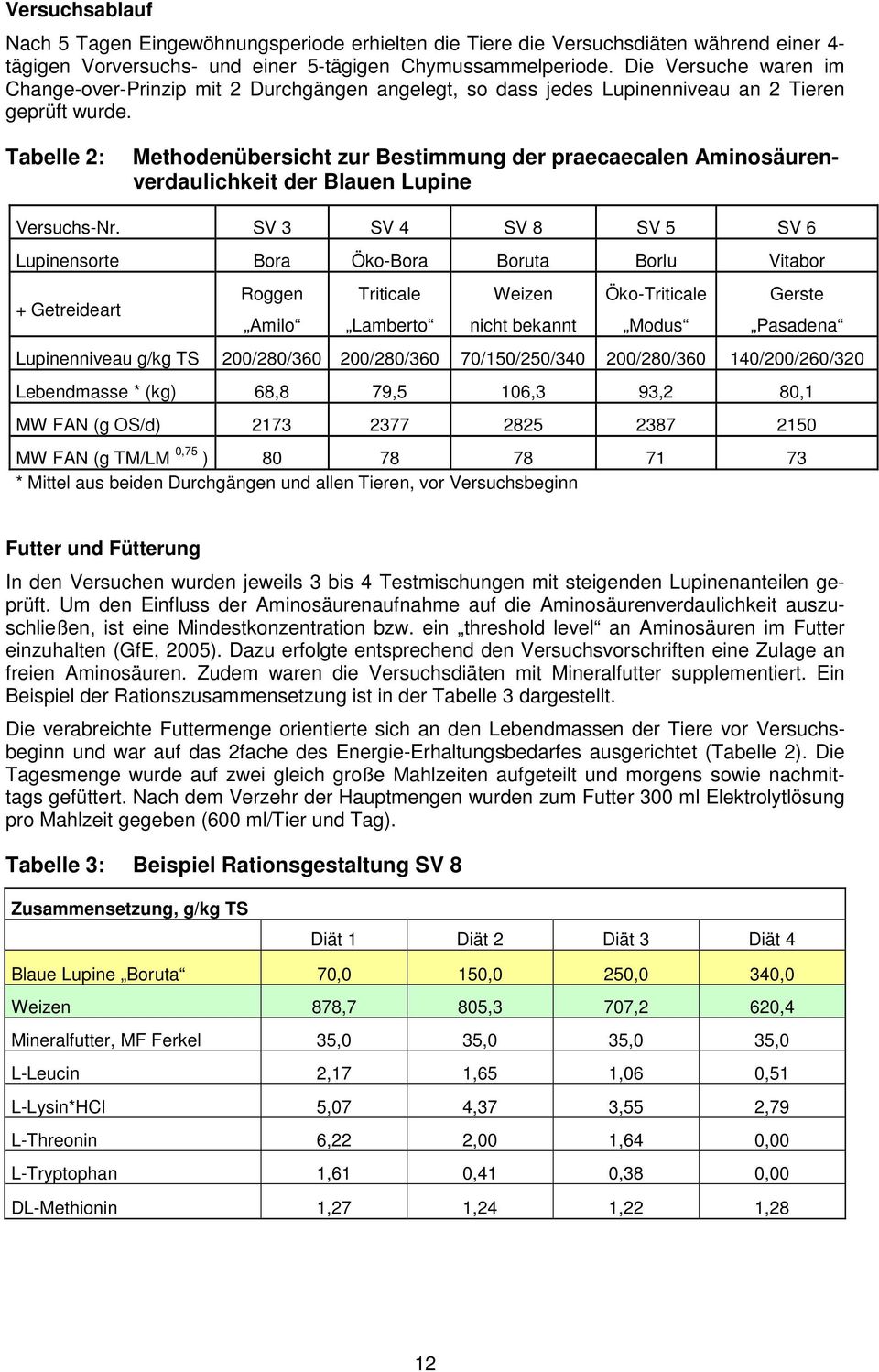 Tabelle 2: Methodenübersicht zur Bestimmung der praecaecalen Aminosäurenverdaulichkeit der Blauen Lupine Versuchs-Nr.