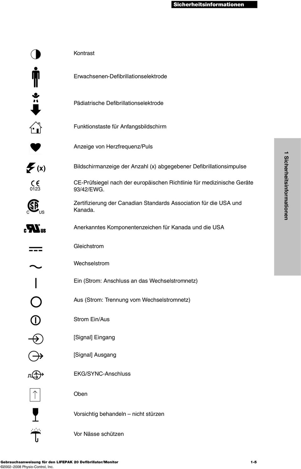 Zertifizierung der Canadian Standards Association für die USA und Kanada.