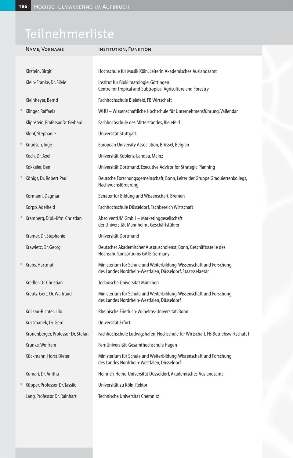 Fachhochschule Bielefeld, FB Wirtschaft * Klinger, Raffaela WHU Wissenschaftliche Hochschule für Unternehmensführung, Vallendar Klippstein, Professor Dr.