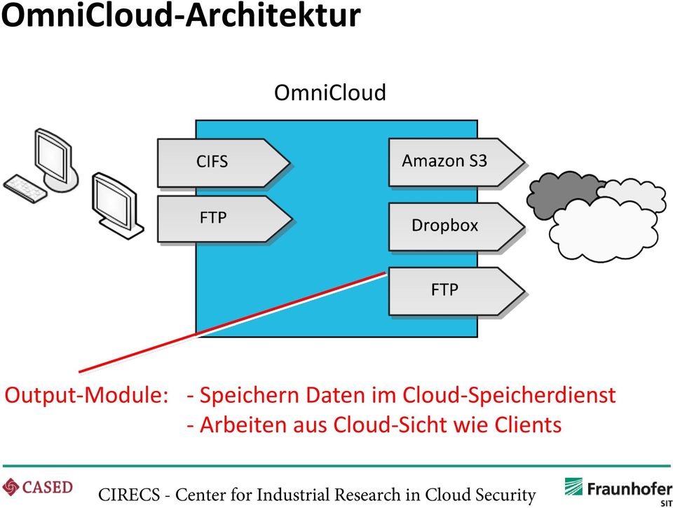 Daten im Cloud-Speicherdienst -