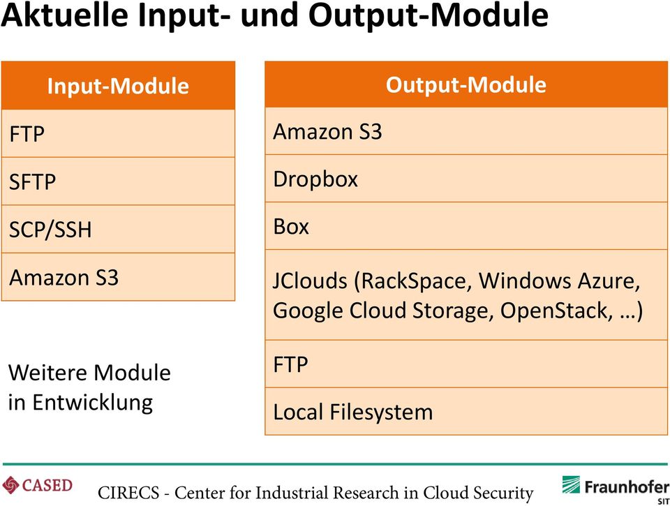 in Entwicklung Amazon S3 Dropbox Box JClouds (RackSpace,