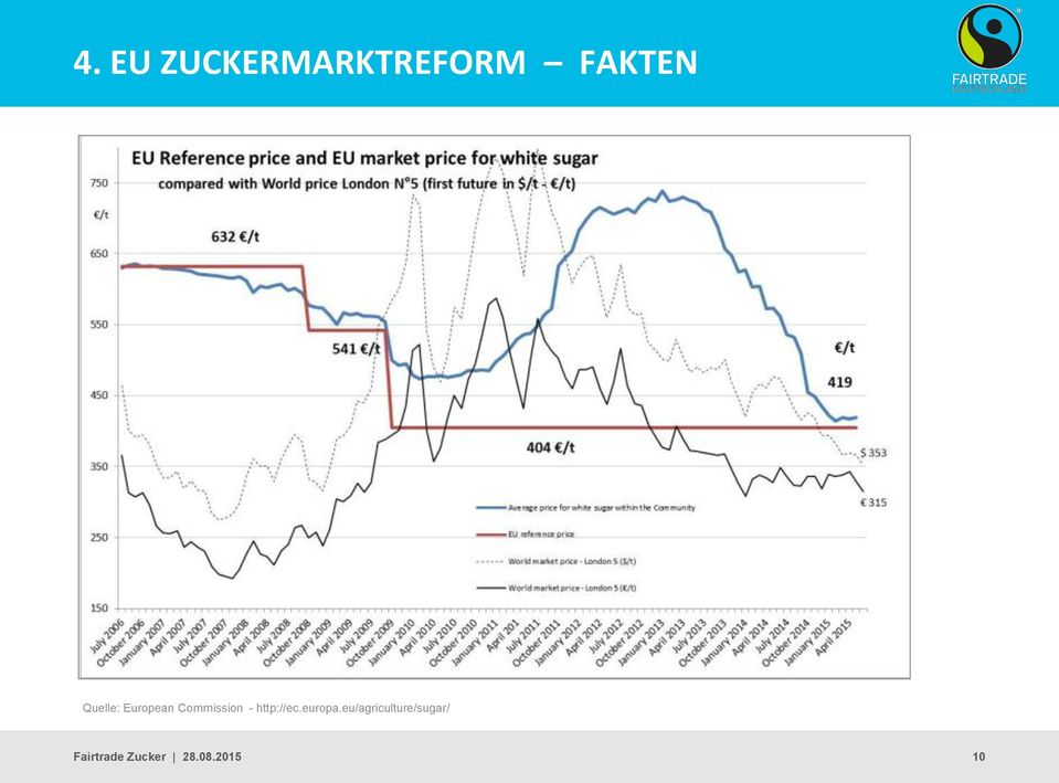 http://ec.europa.