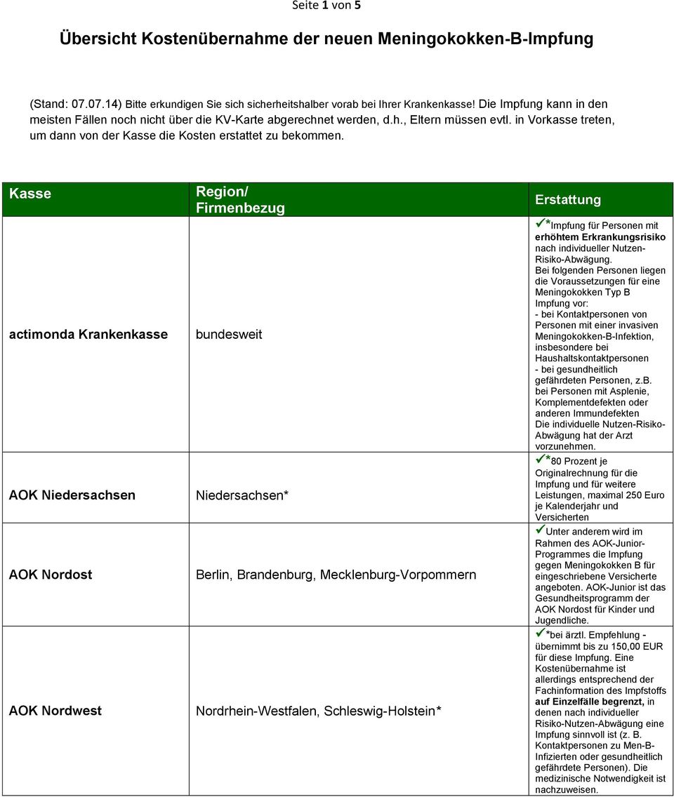 Kasse actimonda Krankenkasse AOK Niedersachsen AOK Nordost AOK Nordwest Niedersachsen* Berlin, Brandenburg, Mecklenburg-Vorpommern Nordrhein-Westfalen, Schleswig-Holstein* *Impfung für Personen mit