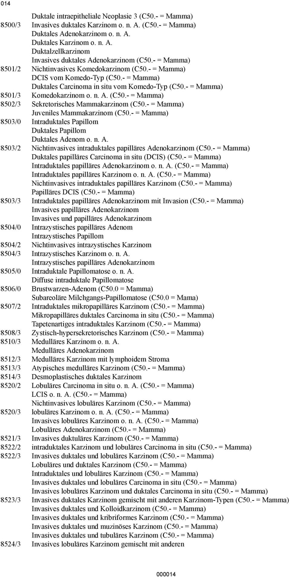 - = Mamma) Juveniles Mammakarzinom (C50.- = Mamma) 8503/0 Intraduktales Papillom Duktales Papillom Duktales Adenom o. n. A. 8503/2 Nichtinvasives intraduktales papilläres Adenokarzinom (C50.