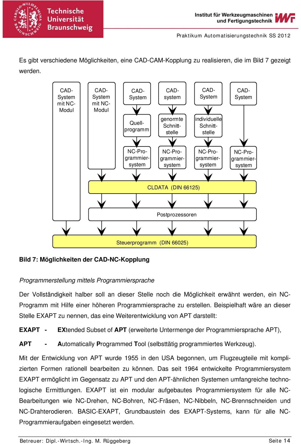 NC-Programmiersystem NC-Programmiersystem NC-Programmiersystem CLDATA (DIN 66125) Postprozessoren Steuerprogramm (DIN 66025) Bild 7: Möglichkeiten der CAD-NC-Kopplung Programmerstellung mittels