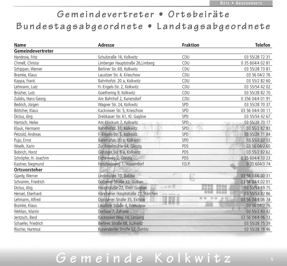 4, Krieschow CDU 03 56 04/2 76 Kappa, Frank Bahnhofstr. 20 a, Kolkwitz CDU 03 55/2 82 60 Lehmann, Lutz Fr.-Engels-Str.