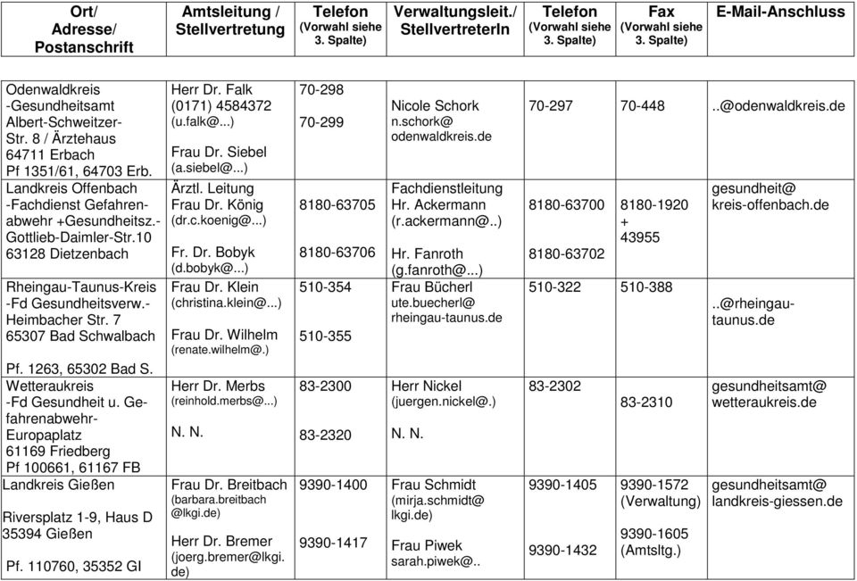 Landratsamt odenwaldkreis telefonverzeichnis