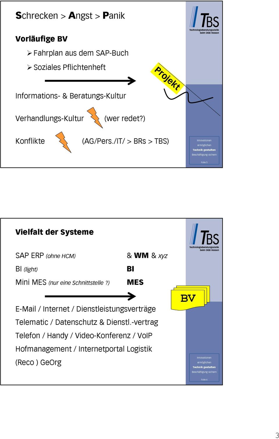 /IT/ > BRs > TBS) Folie 5 Vielfalt der Systeme SAP ERP (ohne HCM) & WM & xyz BI (light) Mini MES (nur eine Schnittstelle?