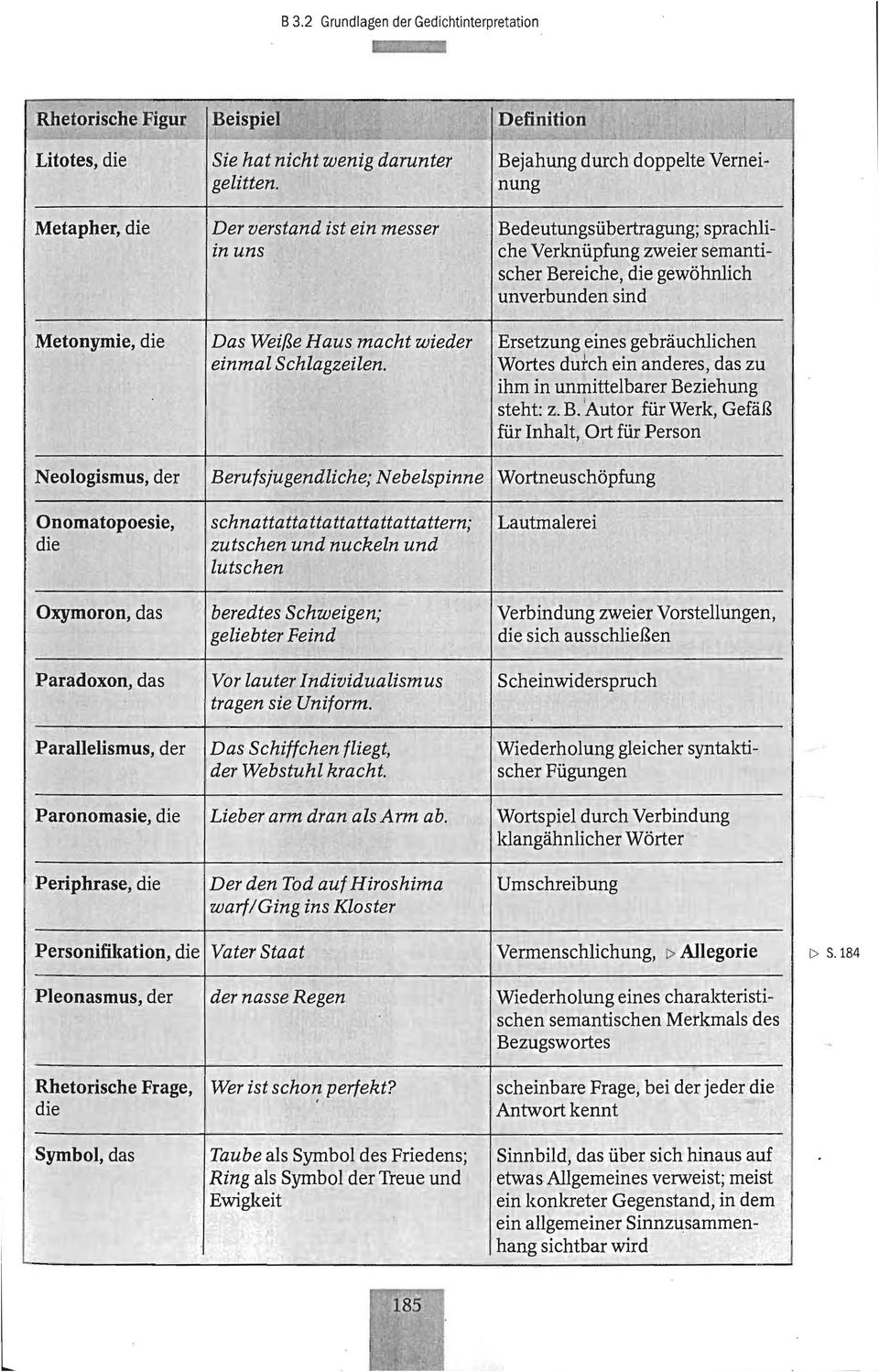 Bejahung durch doppelte Vemeinung Ersetzung eines gebräuchlichen Wortes durch ein anderes, das zu ihm in unmittelbarer Be