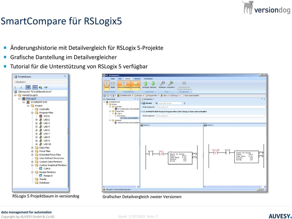 für die Unterstützung von RSLogix 5 verfügbar RSLogix 5 Projektbaum in