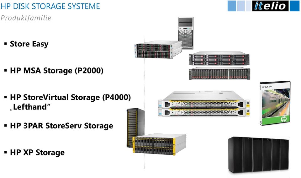 StoreVirtual Storage (P4000) Lefthand