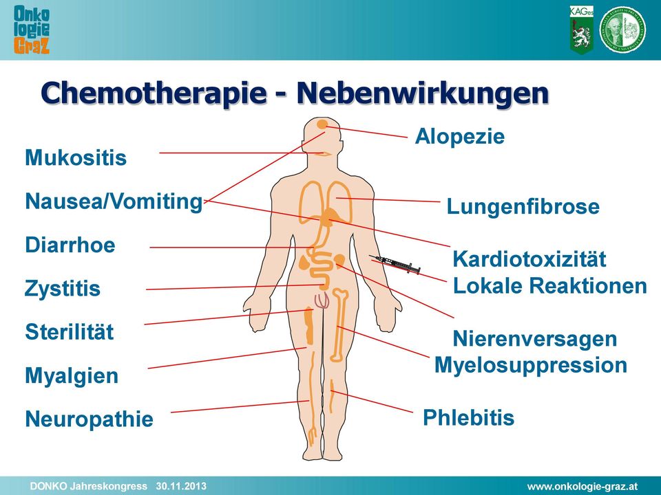 Myalgien Neuropathie Lungenfibrose Kardiotoxizität