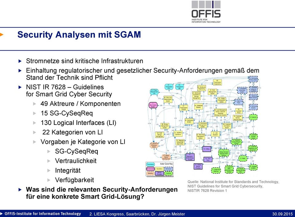 Kategorie von LI SG-CySeqReq Vertraulichkeit Integrität Verfügbarkeit Was sind die relevanten Security-Anforderungen für eine konkrete Smart Grid-Lösung?