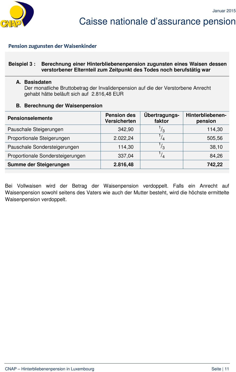 Berechnung der Waisenpension Pensionselemente Pension des Versicherten Pauschale Steigerungen 342,90 Proportionale Steigerungen 2.