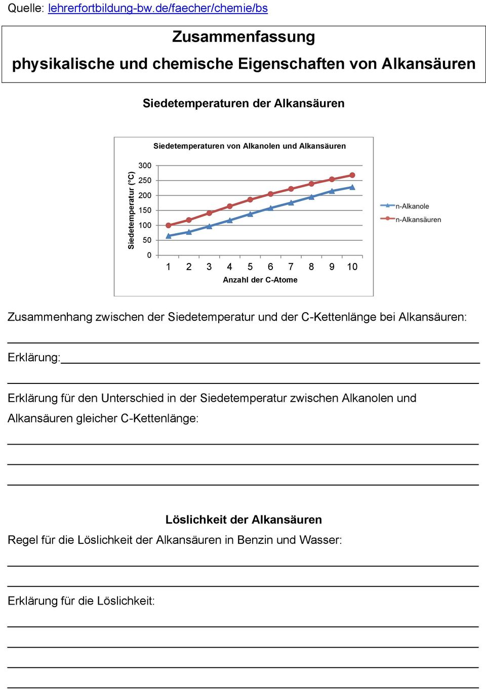 Alkansäuren: Erklärung: Erklärung für den Unterschied in der Siedetemperatur zwischen Alkanolen und Alkansäuren gleicher