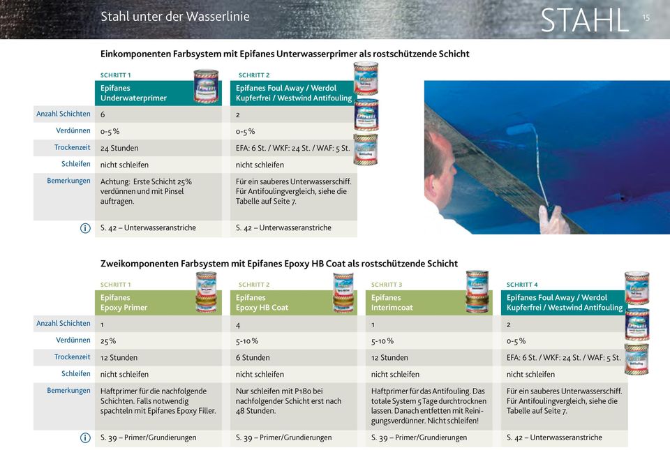 / WAF: 5 St. nicht schleifen Für ein sauberes Unterwasserschiff. Für Antifoulingvergleich, siehe die Tabelle auf Seite 7. i S. 42 Unterwasseranstriche S.