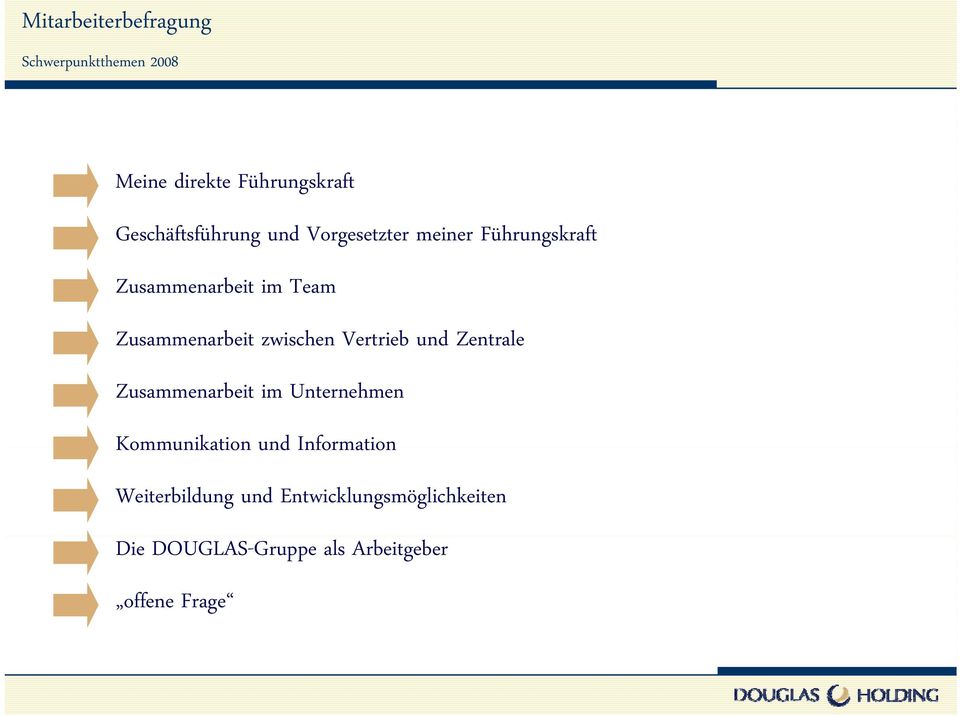 Zusammenarbeit zwischen Vertrieb und Zentrale Zusammenarbeit im Unternehmen