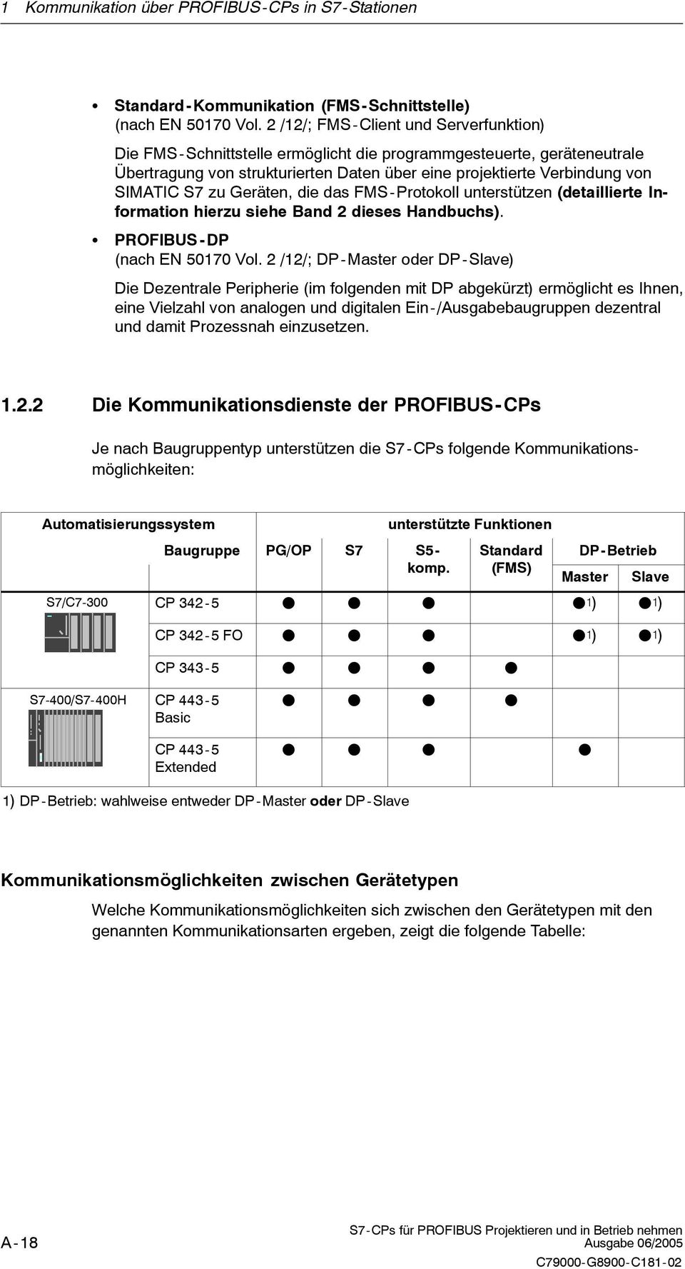 zu Geräten, die das FMS- Protokoll unterstützen (detaillierte Information hierzu siehe Band 2 dieses Handbuchs). PROFIBUS -DP (nach EN 50170 Vol.
