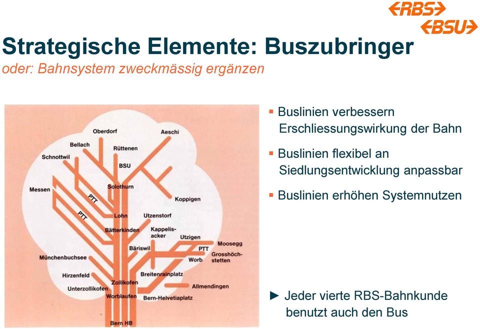 Buslinien flexibel an Siedlungsentwicklung anpassbar Buslinien